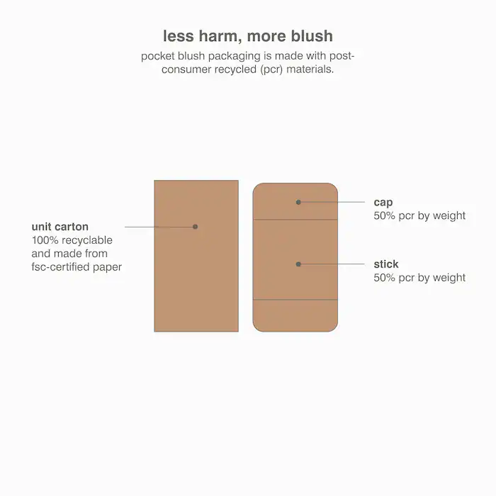 rhode pocket blush Piggy Baby Pink