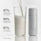 rhode Glazing Milk